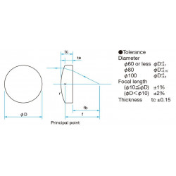 UV-Filter, OSE-NHOTM