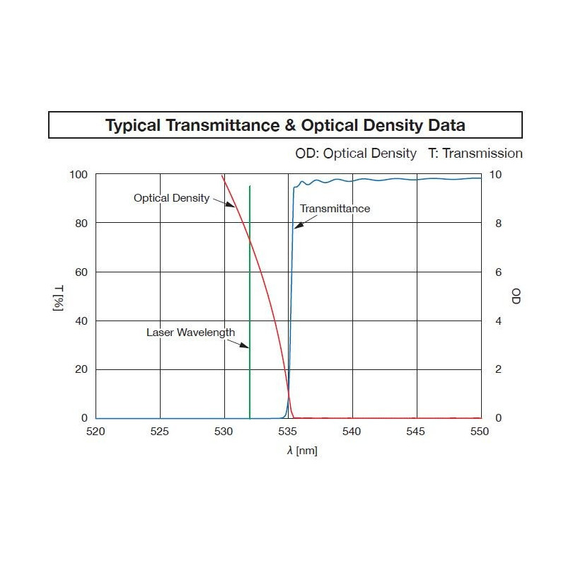 Raman Longpass Filters