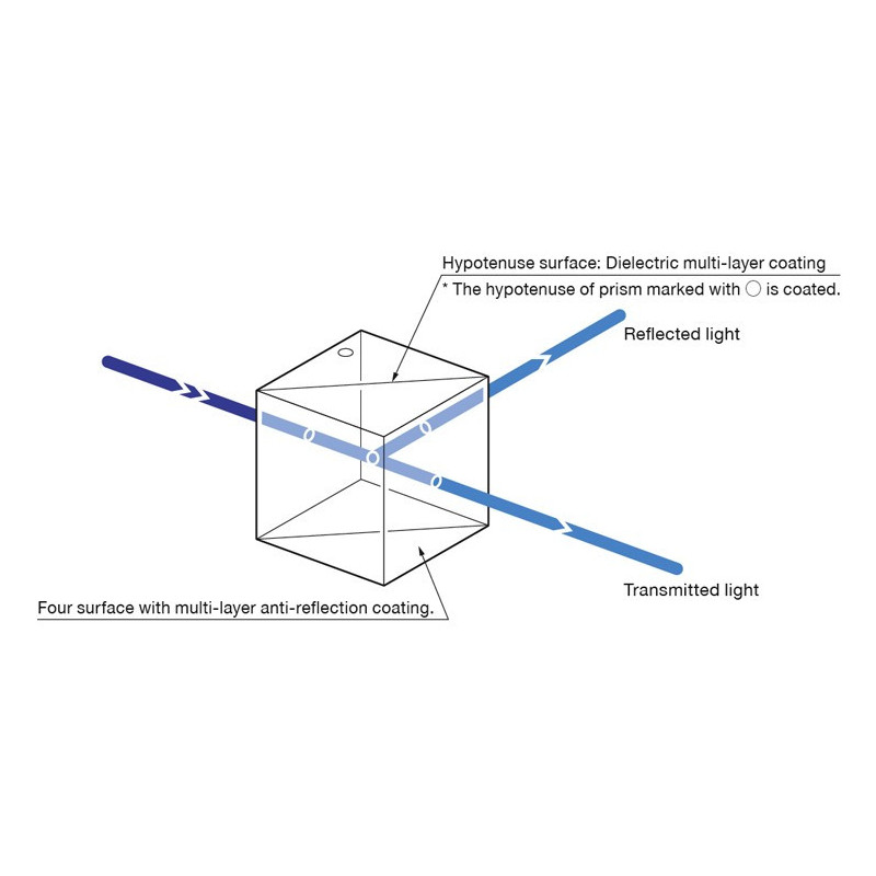 Dielectric Cube Half Mirrors
