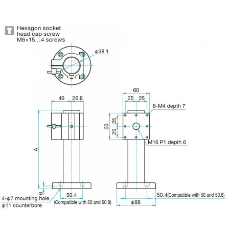 Rod Mount Modules