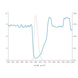 Optical Density Weld-View-7