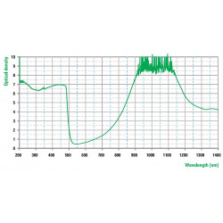 Weld-Window Optische Dichte