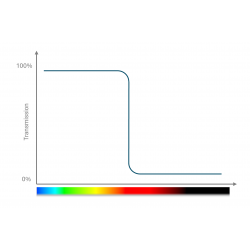 Kurzpassfilter