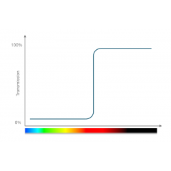 Dichroic beamsplitter