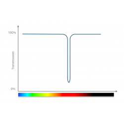 Notch rejection filter