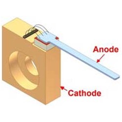 Schematic of DBR laser in C-Mount packaging