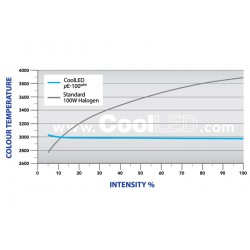 CoolLED - pE-100wht Lichtquelle