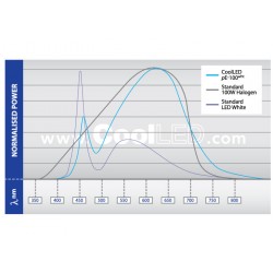 CoolLED - pE-100wht Lichtquelle