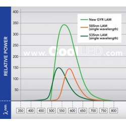 CoolLED - pE-2 Lichtquelle