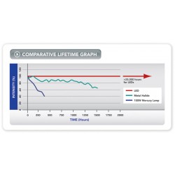 CoolLED - pE-300lite Lichtquelle