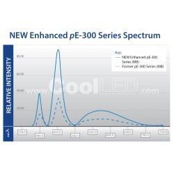 CoolLED - pE-300ultra Lichtquelle