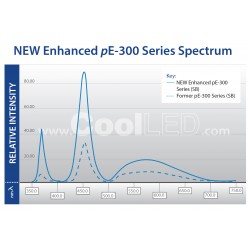 CoolLED - pE-300ultra Lichtquelle