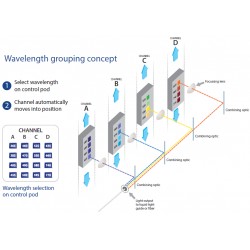 CoolLED - pE-4000 Lichtquelle