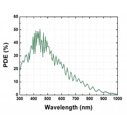 MPD-SPC3-Efficiency