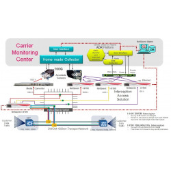 Signal Analysis Systems