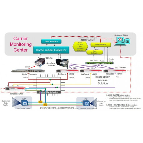 Signal Analyse Systeme