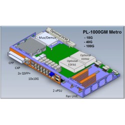 xWDM Multi-Service-Übertragungs-Plattform PacketLight
