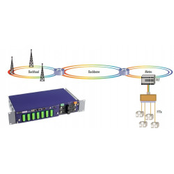 Optisches Netzwerk-Monitoring-System