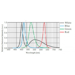 OPT-LIT High Uniformity Barlights