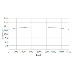 OPT-LIT High Uniformity Barlights