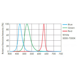 OPT-LSSC Ultra-Intensity Coaxial Line Scan Lights