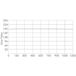 OPT-RIE Diffuse LED-Ringbeleuchtungen