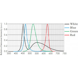 OPT-RIW Diffuse LED-Ringbeleuchtungen