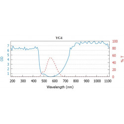 Laserschutzbrille 750-1120 nm Kunststofffilter