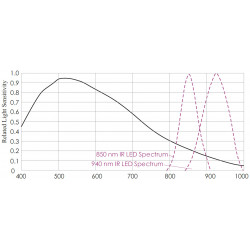 OPT IR Lights