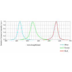 OPT RGB Beleuchtungen