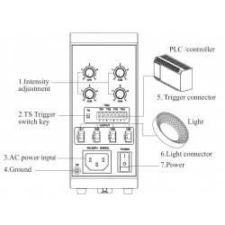 OPT-AP1024F Voltage analog controller