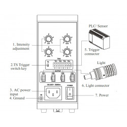 OPT-APA0405F Analoger Controller für Spotbeleuchtungen