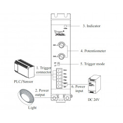 OPT-APM0524B-2 Analoger Mini Spannungs-Controller