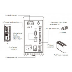 OPT-DPA2005E Digital Current Controller for Spot Light