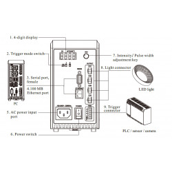 OPT-DPA2024E Digitaler Strom-Controller