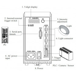 OPT-DPH20048 Strobe digital controller