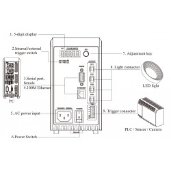 OPT-DPH20048E-4 Strobe Overdrive Digital-Controller