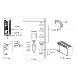 OPT-DPM0524E-4 Digitaler Mini Controller
