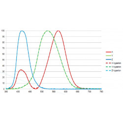 Hyperion filter characteristics