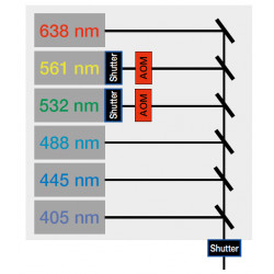 Multi Wavelength Laser Combiner