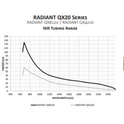 Opotek Radiant - OPO Lasersystem