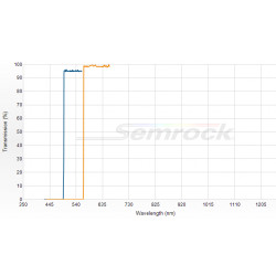 Abstimmbarer Bandpass Filter VersaChrome