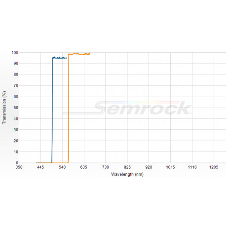 Semrock Tunable Bandpass Filter Semrock Tunable Bandpass Filter
