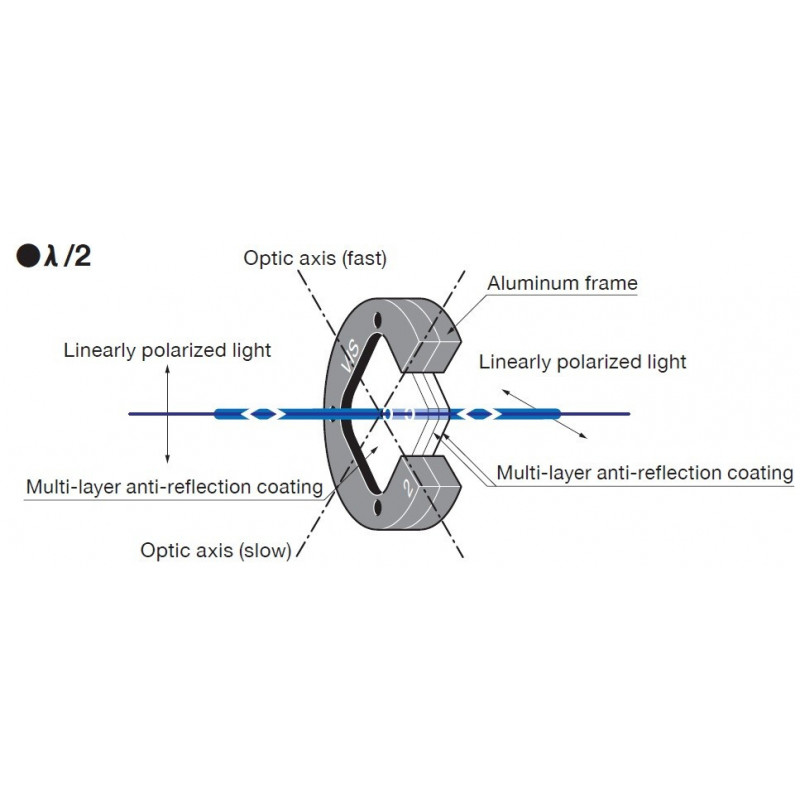 Broadband Quartz Waveplates