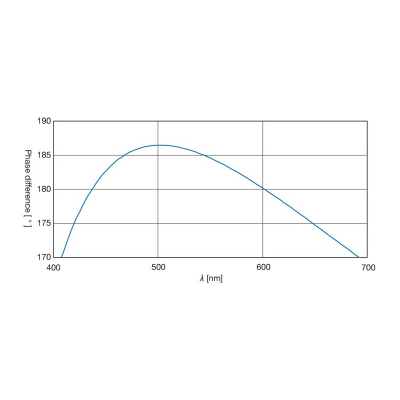 Broadband Quartz Waveplates