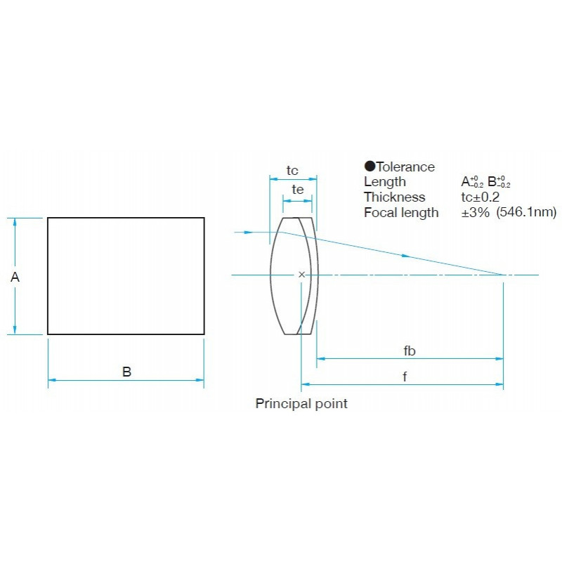 Achromatic Cylindrical Lenses