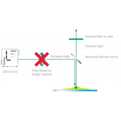 CoolLED - pE-300ultra Lichtquelle