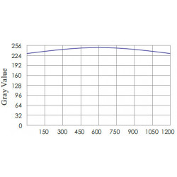 High Power Coaxial Lights