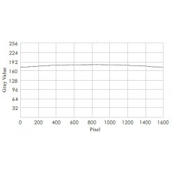 High Power Bar Lights