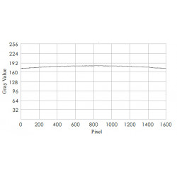 High Power Bar Lights